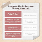 Pet Odor Eliminator Spray – Instantly Destroys Odors & Pet Smells by Innovated Ti-Oxy™. Non-toxic, Fragrance-free & Safe for Pets, Home Use. Works on Urine, Litter Boxes, Carpets -10oz