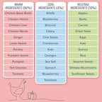 Side by Side Chicken & Lamb/Beef & Salmon Stew, Dog Food for All Breeds, Made of Whole Foods, Every Ingredient Has a Purpose, No Artificial Additives, Fillers, or Gums, Ready to Serve, 12.5 oz, 4 Pack