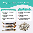 ALFIE'S TREATOS Sardines for Dogs & Cats (2.65 oz), Air-Dried Fish Dog Treats, Omega-3 Food Topper, Single Ingredient, Australian Wild-Caught, Freeze-Dried Alternative