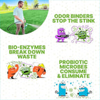 Urine & Odor Turf Detox: 32 oz Mango Scented Professional Enzyme Cleaner & Odor Eliminator for Artificial Grass, Turf, Concrete & Patios, Pet Urine Enzymatic Cleaner for Dogs & Cats