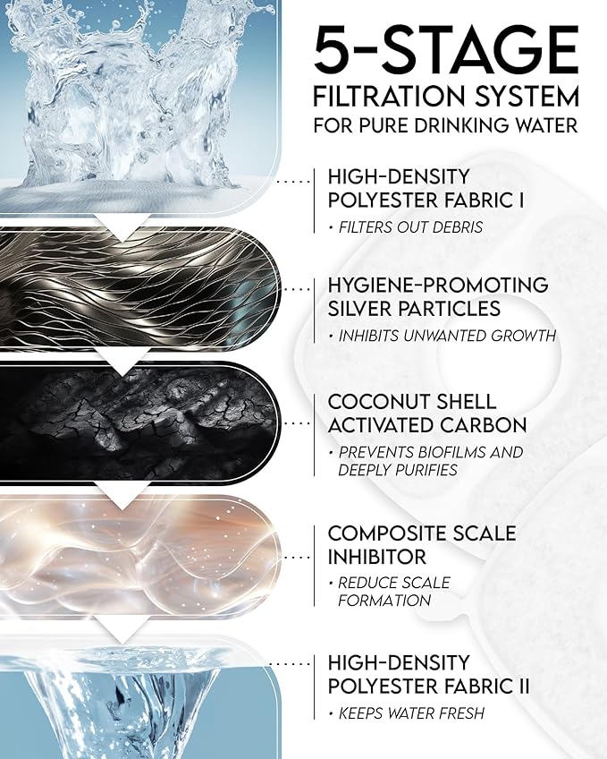 Veken Innovation Award Winner 95oz/2.8L Cat Water Fountain with Stainless Steel Lid, Automatic Pet Fountain Dog Water Dispenser with Replacement Filters for Cats, Dogs (Silver, Stainless Steel)