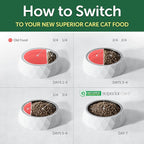 Nature's Protection Superior Care White Cats Grain Free Dry Cat Food with Herring, Adult All Breeds Light Coated Cats, No Tear Stains, No Hairball 3.3 lb