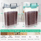 TBMax Pet Dog Cat Food Storage Containers 2 Pack 10 to 14 Lbs, Airtight Cat Food Dispenser with Large Spout & Portable Handle, Travel Dog Treat Storage Bin Bird Seed Container-Cyan+Dark