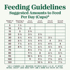 Nutro Natural Choice Large Breed Puppy Dry Dog Food, Lamb and Brown Rice Recipe, 30 lbs.