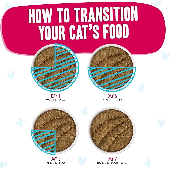 B.F.F. Play - Best Feline Friend Paté Lovers, Aw Yeah!, Duck & Tuna Trickster with Duck & Tuna, 5.5oz Can (Pack of 8)