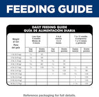 Hill's Science Diet Indoor, Kitten, Easy Litter Box Cleanup, Dry Cat Food, Chicken Recipe, 3.5 lb Bag