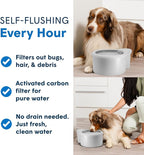 Always Full® 7" Pet Water Bowl and Wall Unit Bundle – Self-Refilling, Clean Filtered Water, Easy Home Connection, App-Enabled Hydration Tracking, Cat and Dog Water Bowls