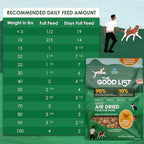 Farmland Traditions The Good List Air-Dried Dog Food, Premium Chicken & Bone Broth for Dogs, Protein Rich & Grain-Free Nutrition, 2.2 Pound Bag