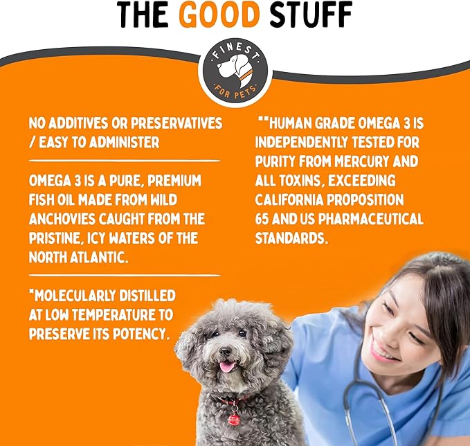 Omega 3 Fish Oil for Dogs - Finest For Pets Soft Gels for Skin & Coat, Itching, Shedding, Joints & Immune Health - 100% Pure Omega Fish Oil with EPA & DHA. Ideal for Medium to Large Dogs (180 ct)
