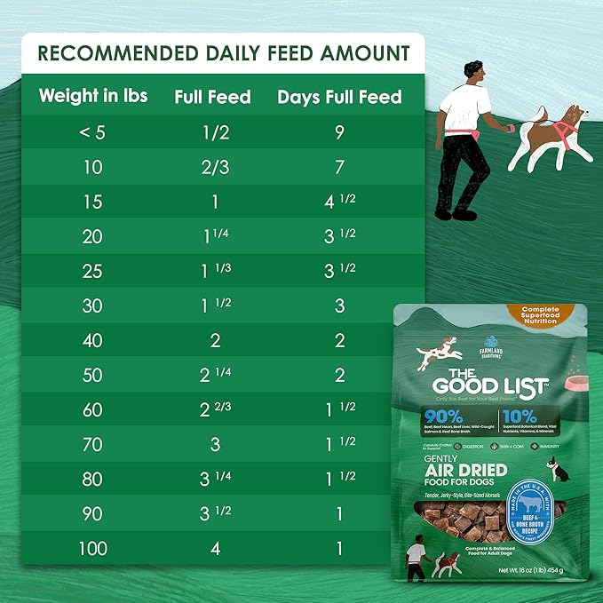 Farmland Traditions The Good List Air-Dried Dog Food, Premium Beef & Bone Broth for Dogs, Protein Rich & Grain-Free Nutrition, 1 Pound Bag