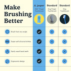 Jasper Dog Toothbrush, 360 Dog Tooth Brushing Kit, Finger Toothbrush, Cat Tooth Brush, Teeth Cleaning, Pet Tooth Brush for Small & Large Pets, Pet Toothpaste Not Included, 4-Pack Clear