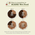 ACANA Premium Pate Wet Cat Food in Bone Broth Variety Pack: Salmon & Chicken + Tuna & Chicken Recipes 3oz Cans (12 Count, 6 of Each)