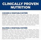 Hill's Science Diet Adult 1-6 Sensitive Stomach & Skin Wet Dog Food Variety Pack: Chicken & Vegetable; Salmon & Vegetable Loaf, 12.8 oz. Cans, 12-Pack