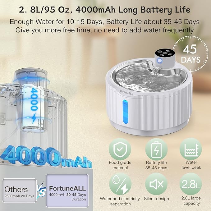 Wireless Cat Water Fountain Cordless, FortuneALL 95oz/2.8L Automatic Pet Water Fountains for Cats Indoor, 4000mAh Battery Operated Cat Drinking Fountain with Motion Sensor, 4 Water Flow Modes,BPA-Free