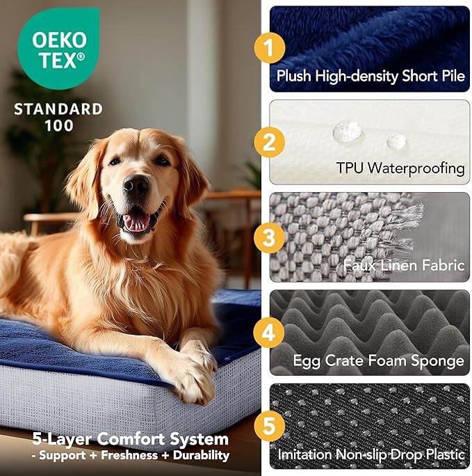 Deconovo Orthopedic Dog Bed for Medium & Large Dogs – Supportive Memory Foam with Washable Cover, Non-Slip Base – Comfort for Senior, Arthritic & Active Pets, Navy Blue, 30" Lx20 Wx3 Th