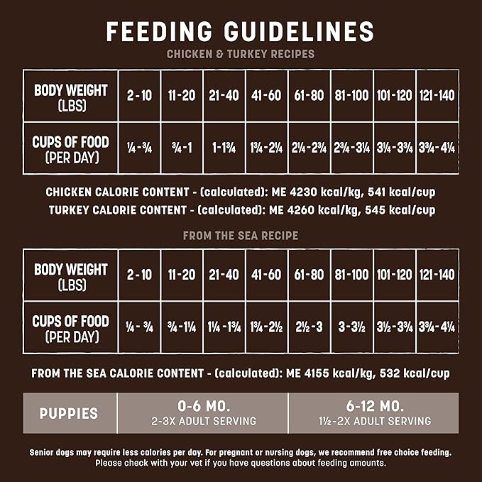 Earth Animal Wisdom Air Dried Dog Food | Premium Natural Dog Food | Variety Pack of Chicken, Turkey, from The Sea | All Breeds & Ages | Made in The USA | 2 Pound Bags (3 Pack)