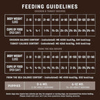 Earth Animal Wisdom Air Dried Dog Food | Premium Natural Dog Food | Variety Pack of Chicken, Turkey, from The Sea | All Breeds & Ages | Made in The USA | 2 Pound Bags (3 Pack)