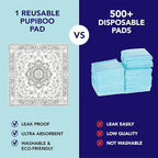 PUPIBOO Washable Pee Pads for Dogs and Cats - Super Absorbent Reusable Puppy Training Pads - 100% Waterproof, Leak-Proof & Non-Slip Whelping Pads for Pet Housebreaking