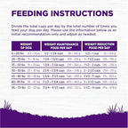 Wellness Complete Health Dry Dog Food, Wholesome Grains, Natural, Healthy Weight Chicken & Peas Recipe, (24-Pound Bag)