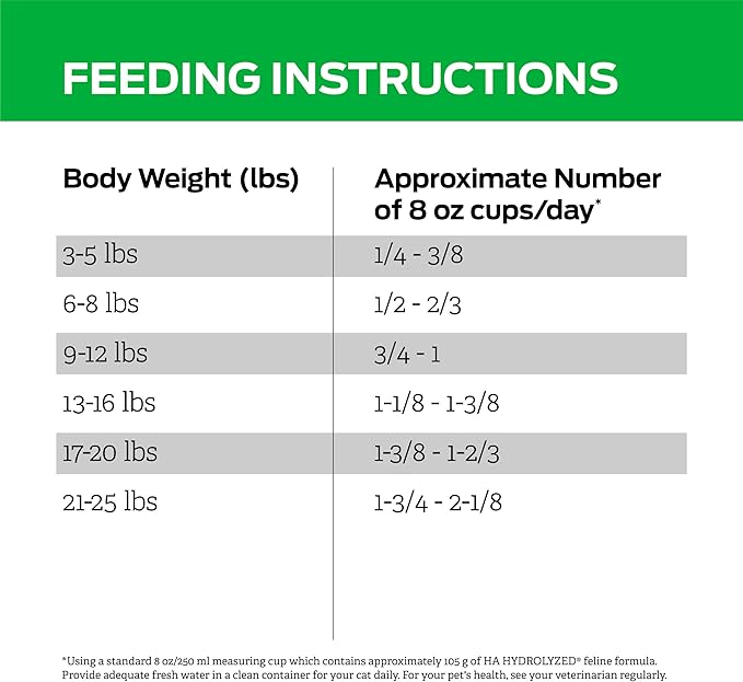 Purina Pro Plan Veterinary Diets HA Hydrolyzed Feline Formula Dry Cat Food - 8 lb. Bag