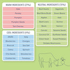 Side by Side Chicken & Lamb/Beef & Salmon Stew, Dog Food for All Breeds, Made of Whole Foods, Every Ingredient Has a Purpose, No Artificial Additives, Fillers, or Gums, Ready to Serve, 12.5 oz, 6 Pack