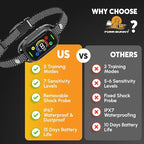 2025 Upgraded Intelligent Dog Bark Collar for Medium and Large Dogs - Beep, Vibration and Safe Static Shock, 7 Sensitivity Levels Adjustment - Effective Training to Stop Excessive Barking Fast