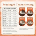 Canidae All Life Stages High Protein Dry Dog Food, Salmon & Ancient Grains Recipe, 4 lbs.