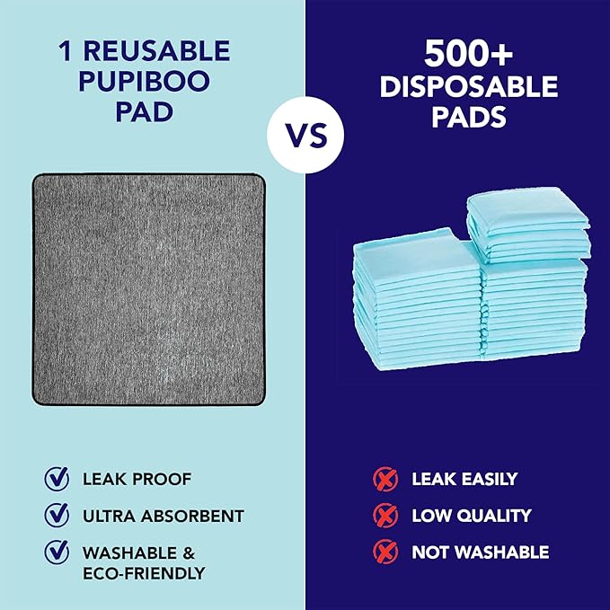 PUPIBOO Washable Pee Pads for Dogs and Cats - XXL (1 Pack) 6 FT X 6 FT Super Absorbent Reusable Puppy Training Pads - 100% Waterproof, Leak-Proof & Non-Slip Whelping Pads for Pet Housebreaking