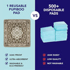 PUPIBOO Washable Pee Pads for Dogs and Cats - Super Absorbent Reusable Puppy Training Pads - 100% Waterproof, Leak-Proof & Non-Slip Whelping Pads for Pet Housebreaking