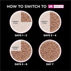 Purina Pro Plan Veterinary Diets UR Urinary St/Ox Feline Formula Wet Cat Food - (Pack of 24) 5.5 oz. Cans