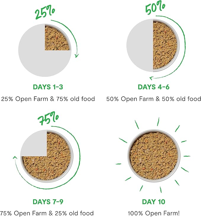 Open Farm Canned Dog Food, Paté for Complete & Balanced Nutrition, Grain-Free and Legume-Free, Grass-Fed Beef Recipe, 12.5oz Cans (Pack of 12)