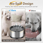 1.6 Gallon Dog Water Bowl, 6.5L/220oz Stainless Steel No Spill Water Bowls for Large Dogs, Super Large Capacity Splash Proof Pet Slow Drinking Water Bowl with Anti-Slip Mat for Mess Drinkers