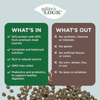 NATURE'S LOGIC Dry Dog Food - 100% Natural - No Synthetics - for All Ages, Sizes, Breeds - Free from Common Allergens, High Protein - Lamb Meal Feast, 25lbs