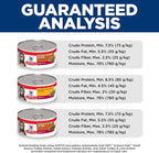 Hill's Science Diet Adult 1-6, Adult 1-6 Premium Nutrition, Wet Cat Food, Variety Pack: Turkey; Chicken; Turkey & Liver Minced, 5 oz Can Variety Pack, Case of 12