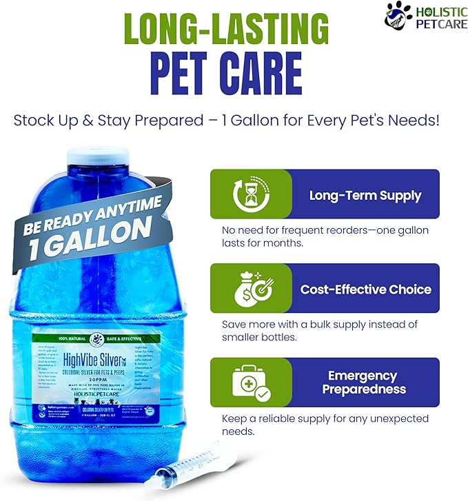 Holistic Pet Care - Colloidal Silver for Dogs, Cats, Horses & Birds - 20 PPM Effective Wound Care, Hot Spot Treatment, Skin Relief & Immune Support - All-Natural Pet Colloidal Silver (1 Gallon)