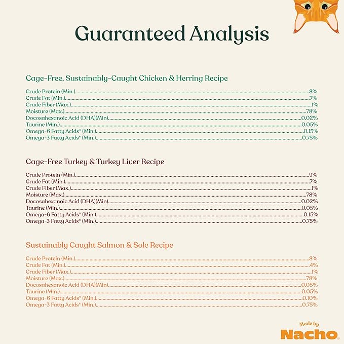 Made by Nacho Pate Wet Cat Food Variety Pack, Chicken, Salmon, and Turkey, 5.5 Ounce Cans, Grain-Free Canned Pet Food, Bone Broth Infused for Hydration, Limited Ingredients, 12 Pack