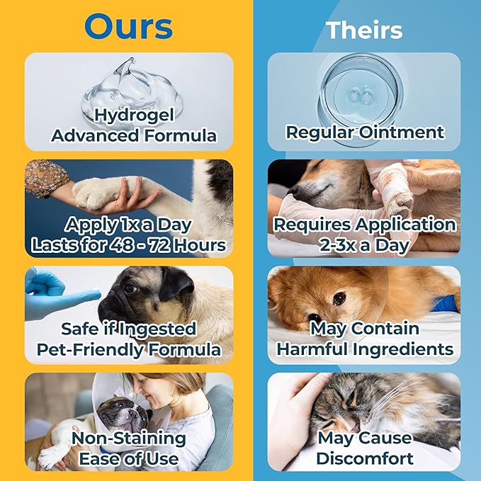 Dog Wound Care Gel - Hot Spot Gel Solution for Dogs and Cats - Safe If Licked, Odorless Silver Hydrogel Ointment for Pets Cuts, Burns, Scratches, Sores and Skin Concerns - 4.0 Oz