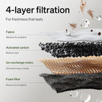 PETLIBRO Upgrade Cat Water Fountain + 4 Packs Genuine Cat Fountain Filter Replacement, Dockstream 2 Smart App Monitoring 5G WiFi Auto Cat Fountain Stainless Steel Tray for Drinking, 3L/101oz