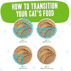 Weruva B.F.F. Play - Best Feline Friend Paté Lovers, Aw Yeah!, Lamb & Tuna Told Ya' with Lamb & Tuna, 2.8oz Can (Pack of 12)