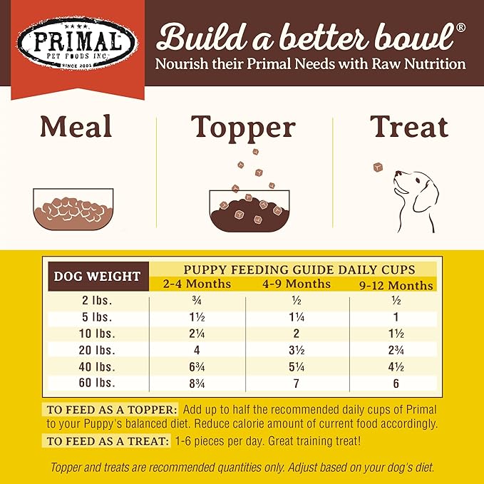 Primal Freeze Dried Puppy Dog Food, Pronto Mini Nuggets; Scoop & Serve, Complete & Balanced Meal; Also Use As Topper or Treat; Premium, Healthy, Grain Free, High Protein Raw Dog Food (7 oz)