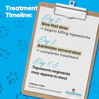 Say Good Bye to Tapeworms in Dogs and Cats with GiarCidia Prazi for 60 MLS Liquid - Include 3 ml Dropper with Cap