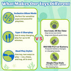 Interactive Octopus Dog Toys – Rechargeable Dog Squeaky Toy with Bouncing Ball, Music, Recording & Silent Modes – Moving Toys to Keep Dogs Busy for Small, Medium & Large Breeds