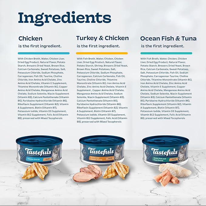 Blue Buffalo Tastefuls Wet Cat Food Paté Variety Pack Chicken Turkey & Chicken Ocean Fish & Tuna, 5.5 oz. Cans (12 Count)