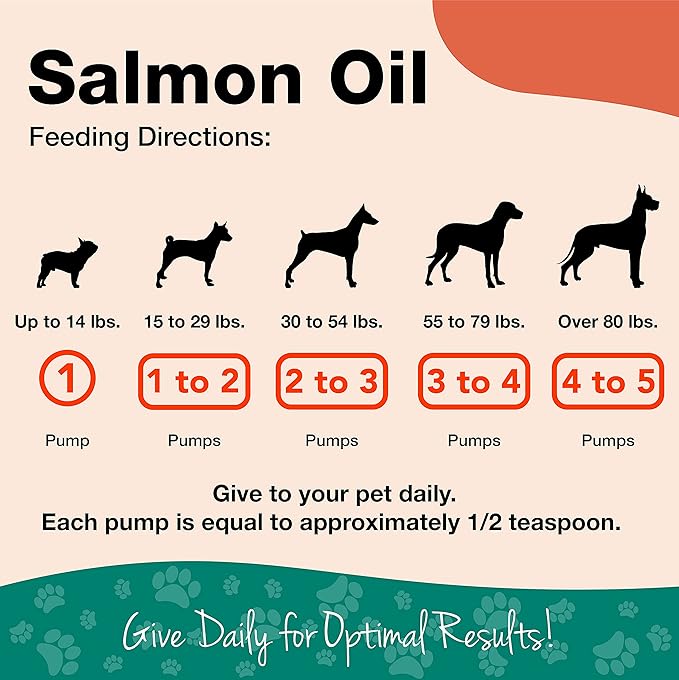 NaturVet – Salmon Oil Skin & Coat Plus Omegas – Supports Healthy Skin & Glossy Coat – Source of Omega-3 & 6 Fatty Acids – for Dogs & Cats (8.75 oz Oil)