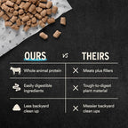 Vital Essentials Freeze-Dried Raw Beef & Chicken Meal or Mixer Cat Food Soft Nibs | 99% Beef, Chicken, Organs & Bone | 12 oz