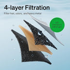 PETLIBRO Corded Cat Water Fountain, Cat Fountain Indoor Stainless Steel Tray, 2.5L/84oz Wireless Pump Pet Water Fountain, Cat Water Dispenser with Two Flow Modes, Pet Fountain for Drinking Easy Clean