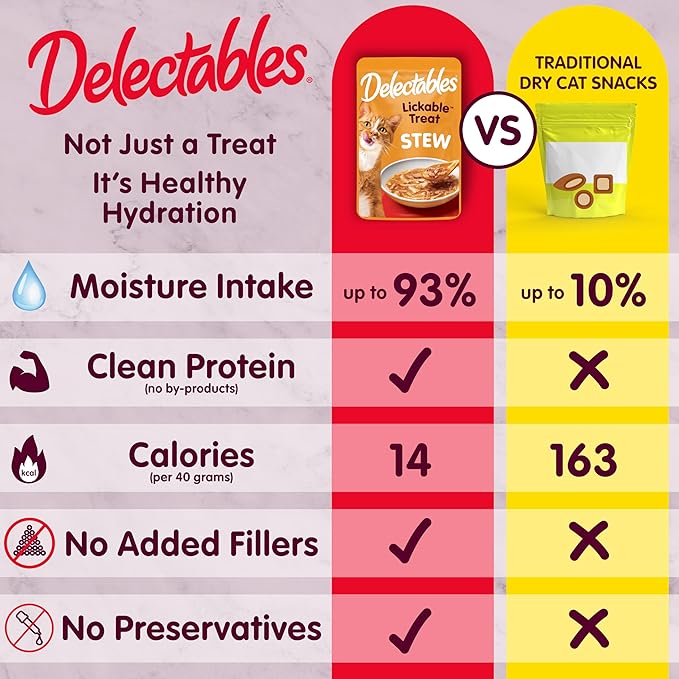 Hartz Delectables Lickable Treat Stew Chicken & Tuna, Food Topper, Hydrating, Grain-Free, No Fillers, No by-Products, No Added Preservatives, 1.4oz Pouch, 30 Count