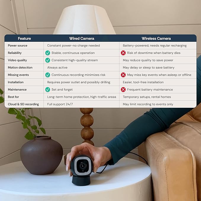 Luna 2K QHD Security Camera Indoor/Outdoor, 2.4GHzWired IP65 WiFi Camera for Home Security, Color Night Vision, Spotlight/Siren, AI Motion Detection, Smart Alerts, App Control (1, Black)