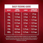 Purina ONE High Protein Wet Dog Food True Instinct Tender Cuts in Dog Food Gravy With Real Beef and Bison - (Pack of 12) 13 oz. Cans