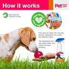 Dog Bowls and Toys Cleaner – Cleaning Spray for Pet’s Toys & Bowls with Plant-Derived Ingredients – Multipurpose Spray for Clean Products - Indoor/Outdoor Dog Lovers Essentials